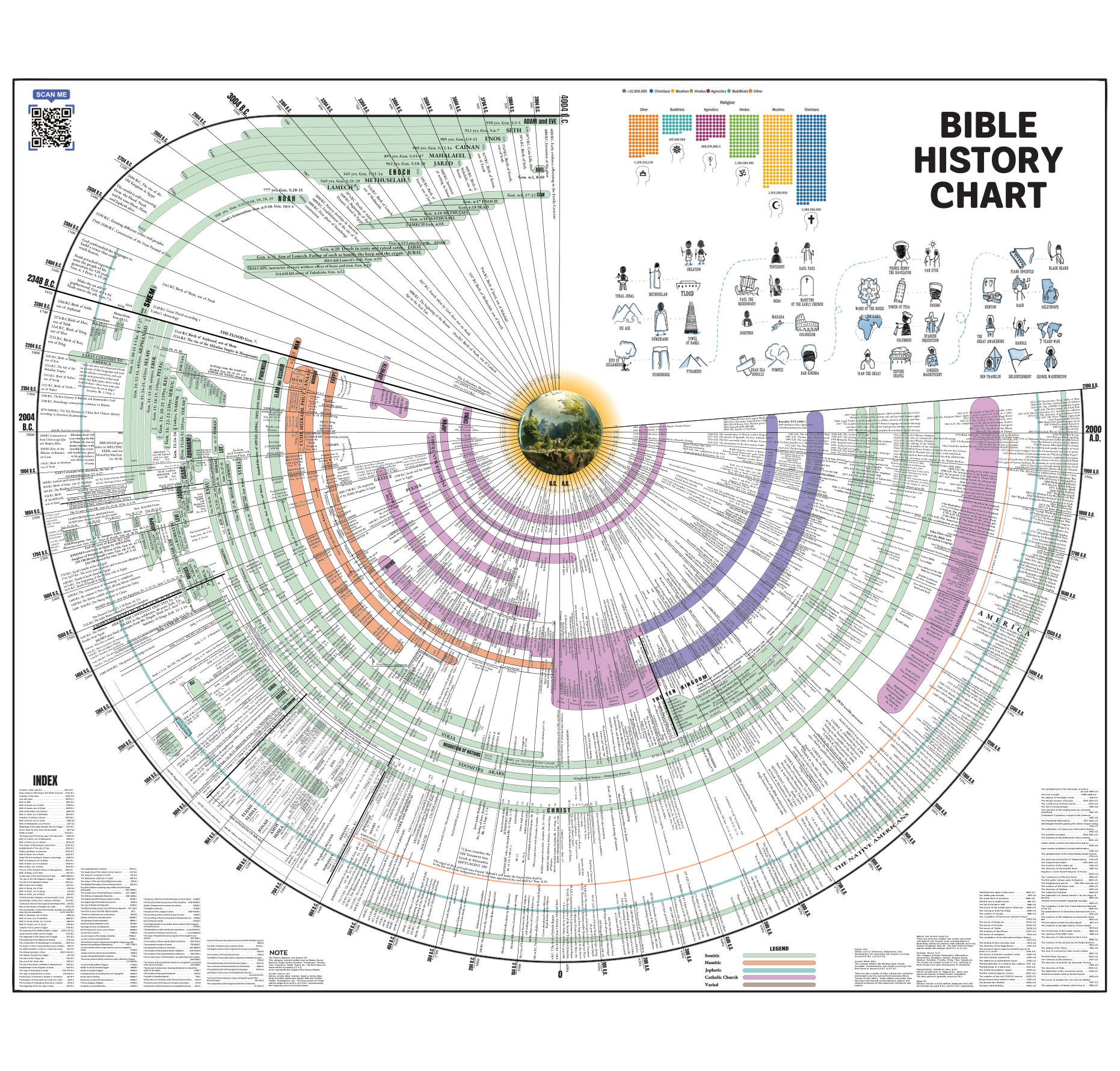 The Bible History Chart: a radial timeline of biblical and world history from Creation to the modern era