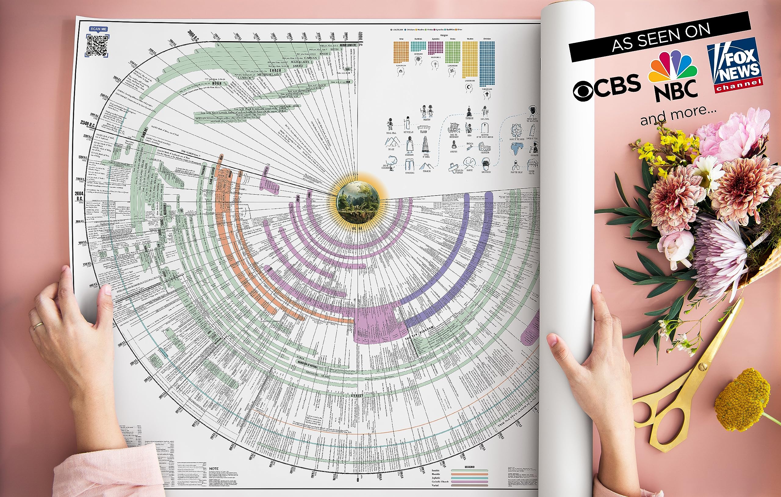 Close view of the radial chart showing concentric lineage arcs