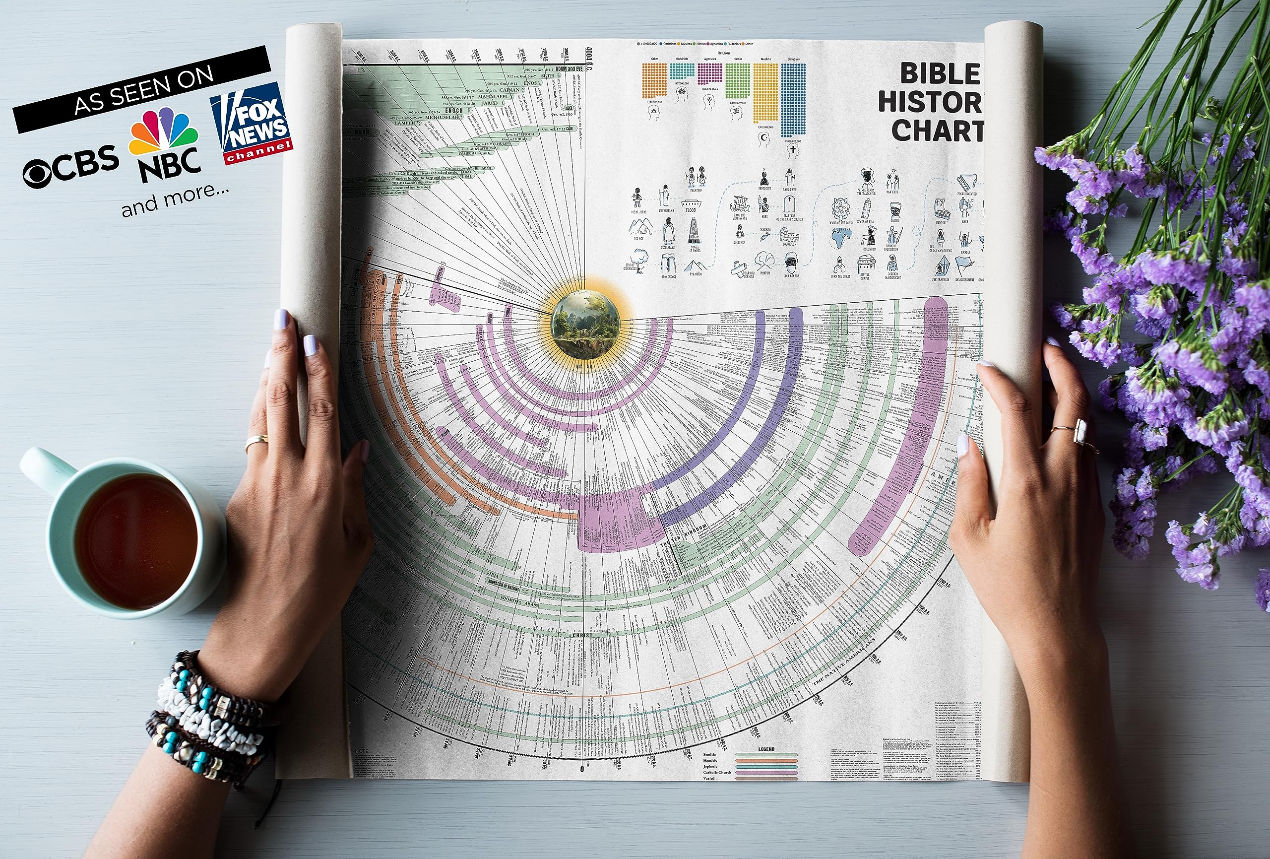 The Bible History Chart, a radial timeline poster, unrolled on a table